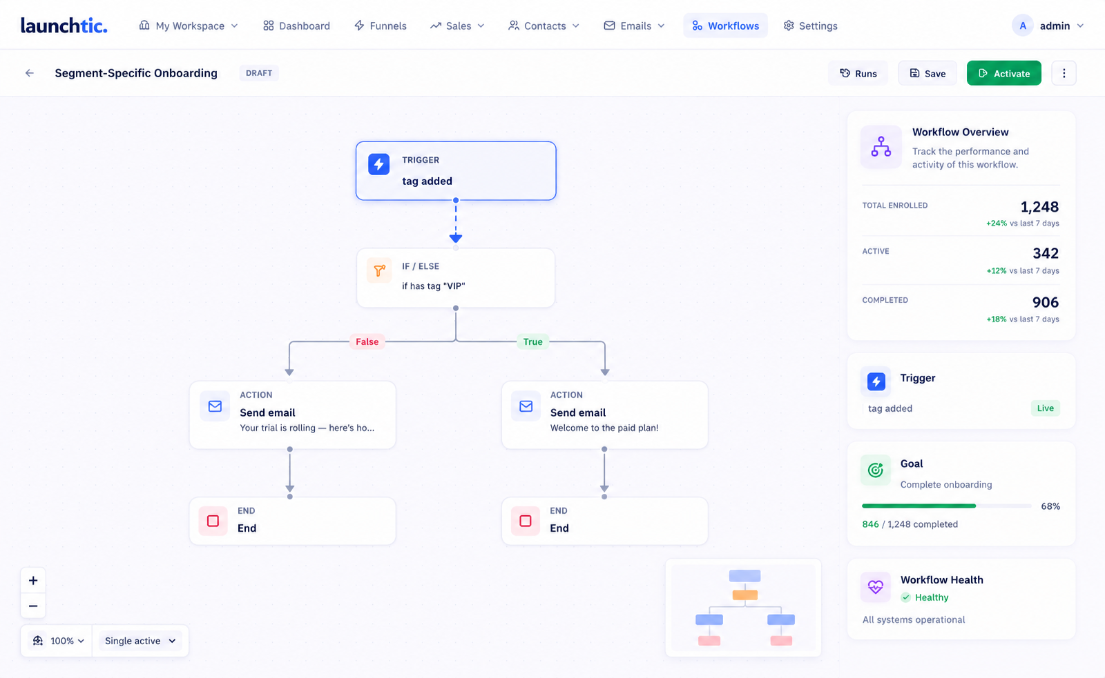 Visual workflows