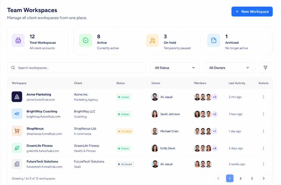 Multi-tenant workspaces